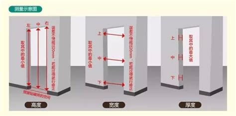 一般門的大小|室內門尺寸有哪些？房門寬度高度大概是多少？